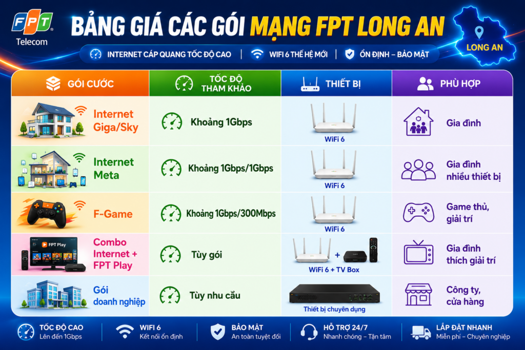 Lắp Mạng FPT Cần Giuộc - Wifi 6