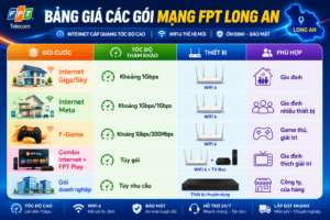 Lắp Mạng FPT Cần Giuộc - Wifi 6