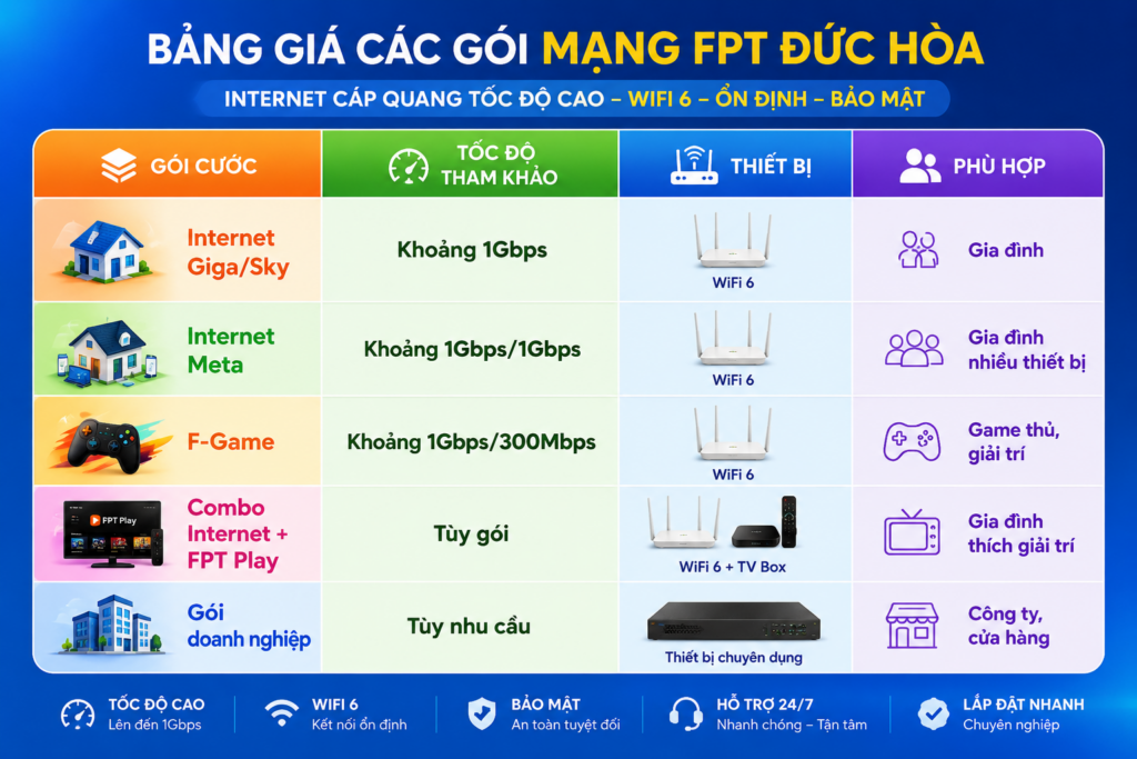 Lắp Mạng FPT Đức Hòa