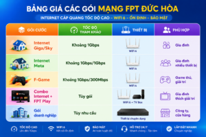 Lắp Mạng FPT Đức Hòa